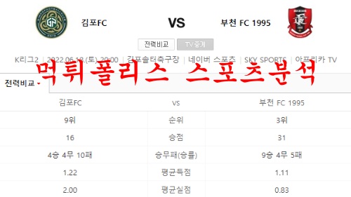6월18일 K리그2 김포FC 부천FC 1995 국내축구 라인업 분석 먹튀폴리스