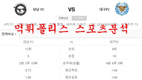 6월18일 K리그 성남FC 대구FC 국내축구 분석맛집 먹튀폴리스