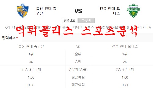 6월19일 K리그 울산현대축구단 전북현대모터스 분석 먹튀폴리스