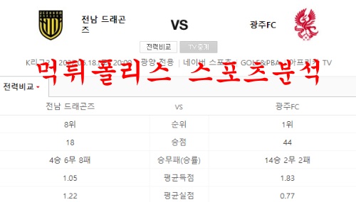 6월18일 K리그2 전남드래곤즈 광주FC 국축 스페셜 분석 먹튀폴리스