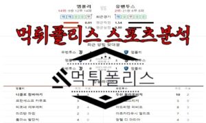 5월23일 세리에A 엠폴리 FC 유벤투스 FC 해외 축구 분석<span class="rmp-archive-results-widget "><i class=" rmp-icon rmp-icon--ratings rmp-icon--star rmp-icon--full-highlight"></i><i class=" rmp-icon rmp-icon--ratings rmp-icon--star rmp-icon--full-highlight"></i><i class=" rmp-icon rmp-icon--ratings rmp-icon--star rmp-icon--full-highlight"></i><i class=" rmp-icon rmp-icon--ratings rmp-icon--star rmp-icon--full-highlight"></i><i class=" rmp-icon rmp-icon--ratings rmp-icon--star rmp-icon--half-highlight js-rmp-remove-half-star"></i> <span>4.4 (94)</span></span>