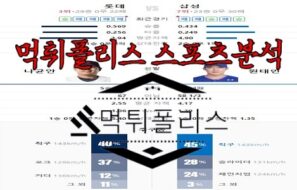 6월9일 KBO 롯데 자이언츠 삼성 라이온즈 한국야구 분석