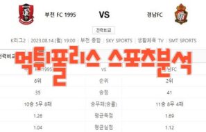 2023년8월14일 K리그2 부천 FC 1995 경남FC 프로축구 분석 먹튀폴리스