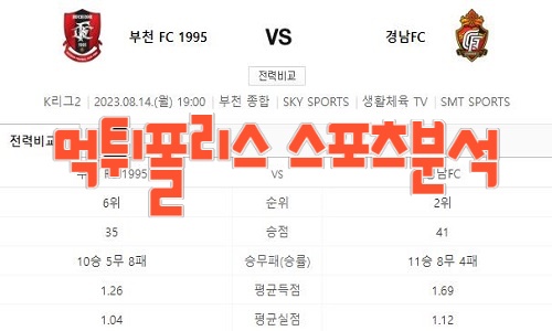 2023년8월14일 K리그2 부천 FC 1995 경남FC