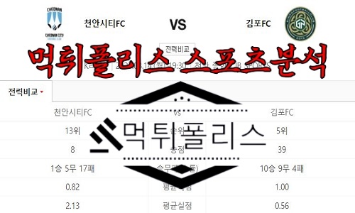 8월14일 K리그2 천안시티FC 김포FC