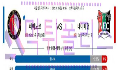 01월14일 페예노르트 vs 네이메헌 해축분석
