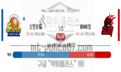 01월 29일 신한은행 VS BNK 썸 농구 분석