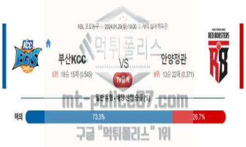 01월 29일 부산 kcc vs 안양 정관장 농구 분석