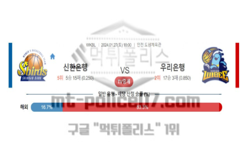 01월27일 신한은행 vs 우리은행 농구 분석