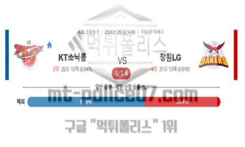 01월 28일 KT vs 창원 LG 농구 분석