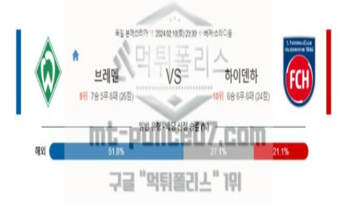 02월10일 브레멘 vs 하이덴하임 해축분석