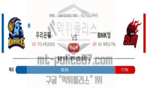02월 03일 우리은행 vs BNK 썸 농구 분석