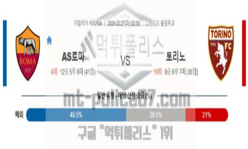 02월 27일 as로마 vs 토리노 해축분석