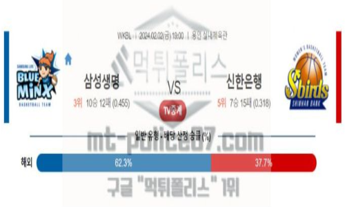02월 02일 삼성생명 vs 신한은행 농구 분석