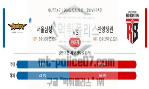 02월 13일 서울 삼성 vs 안양 정관장 농구 분석