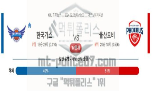 02월 08일 한국가스공사 vs 울산 모비스 농구 분석