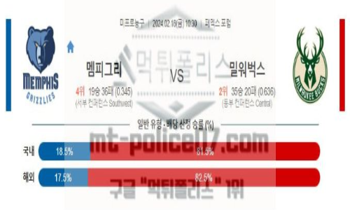 02월 16일 멤피스 vs 밀워키 nba농구분석