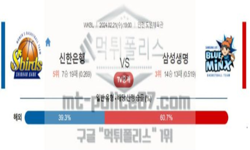 02월 21일 신한은행 vs 삼성생명 농구 분석