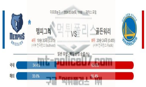 02월 03일 멤피스 vs 골든 스테이트 nba농구분석