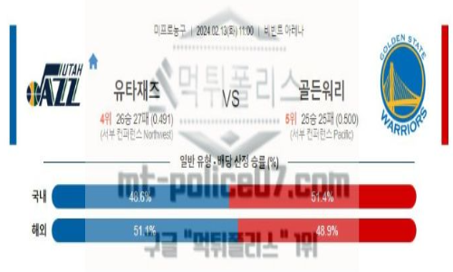 02월 11일 유타 vs 골든 스테이트 nba농구분석