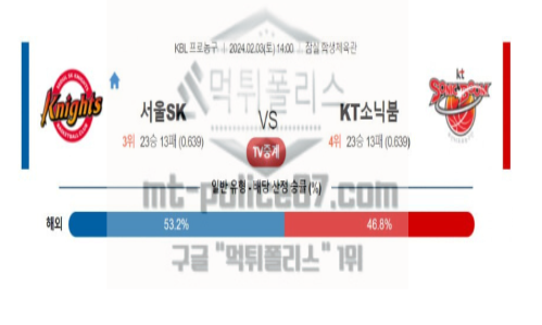 02월 03일 서울 SK vs KT 소닉붐 농구 분석