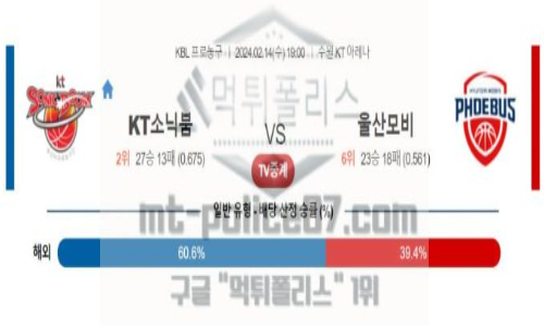 02월 14일 kt소닉붐 vs 울산 모비스 농구 분석