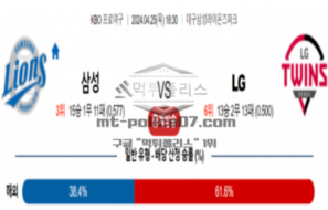 2024년 4월 25일 18:30 KBO 프로야구 삼성 vs LG 야구분석