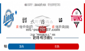 2024년 4월 25일 18:30 KBO 프로야구 삼성 vs LG 야구분석<span class="rmp-archive-results-widget "><i class=" rmp-icon rmp-icon--ratings rmp-icon--star rmp-icon--full-highlight"></i><i class=" rmp-icon rmp-icon--ratings rmp-icon--star rmp-icon--full-highlight"></i><i class=" rmp-icon rmp-icon--ratings rmp-icon--star rmp-icon--full-highlight"></i><i class=" rmp-icon rmp-icon--ratings rmp-icon--star rmp-icon--full-highlight"></i><i class=" rmp-icon rmp-icon--ratings rmp-icon--star rmp-icon--full-highlight"></i> <span>4.8 (98)</span></span>