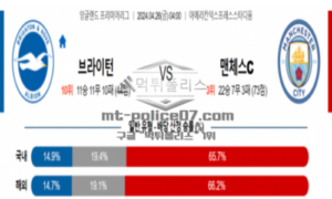 2024년 4월 26일 04:00 프리미어리그 브라이턴 앨비언 vs 맨체스터 시티<span class="rmp-archive-results-widget rmp-archive-results-widget--not-rated"><i class=" rmp-icon rmp-icon--ratings rmp-icon--star "></i><i class=" rmp-icon rmp-icon--ratings rmp-icon--star "></i><i class=" rmp-icon rmp-icon--ratings rmp-icon--star "></i><i class=" rmp-icon rmp-icon--ratings rmp-icon--star "></i><i class=" rmp-icon rmp-icon--ratings rmp-icon--star "></i> <span>0 (0)</span></span>