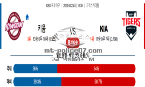 키움