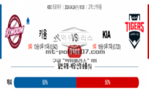 2024년 4월 24일 18:30 KBO 프로야구 키움 vs KIA 야구분석<span class="rmp-archive-results-widget "><i class=" rmp-icon rmp-icon--ratings rmp-icon--star rmp-icon--full-highlight"></i><i class=" rmp-icon rmp-icon--ratings rmp-icon--star rmp-icon--full-highlight"></i><i class=" rmp-icon rmp-icon--ratings rmp-icon--star rmp-icon--full-highlight"></i><i class=" rmp-icon rmp-icon--ratings rmp-icon--star rmp-icon--half-highlight js-rmp-replace-half-star"></i><i class=" rmp-icon rmp-icon--ratings rmp-icon--star "></i> <span>3.6 (98)</span></span>