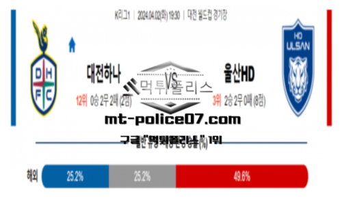 축구분석