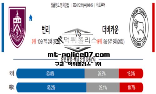 챔피언쉽