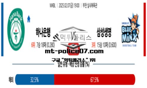 프로농구