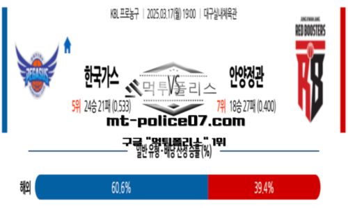 프로농구