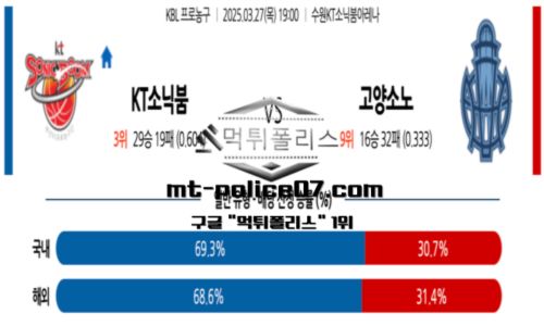 프로농구