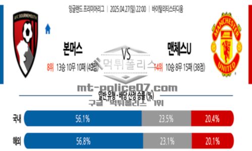 잉글랜드