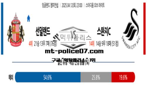 챔피언쉽