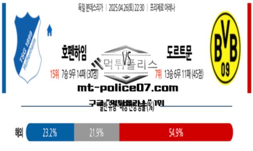 분데스리가