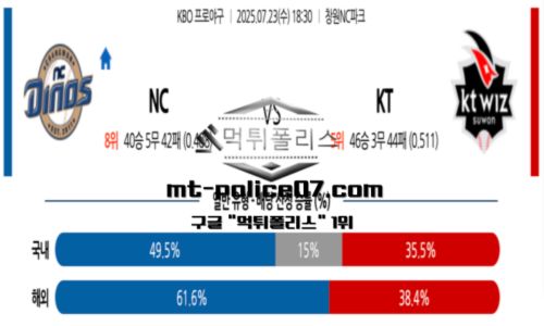 KBO