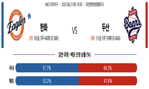 KBO