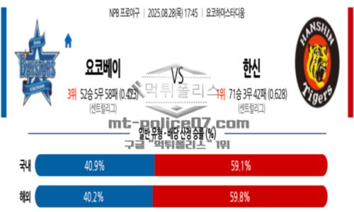 일본야구