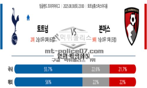 잉글랜드