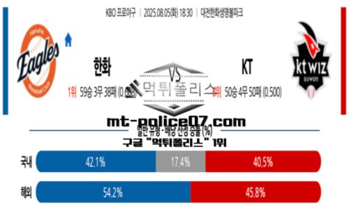 KBO