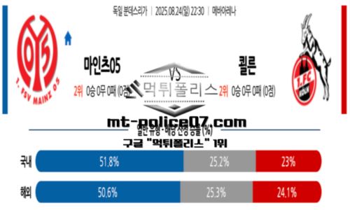분데스리가