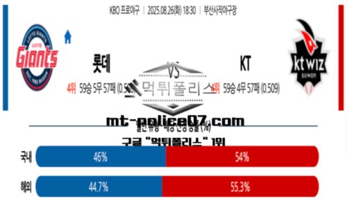 KBO