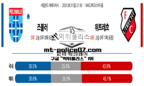에레디비시