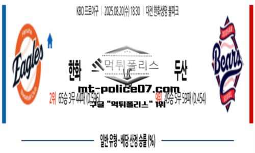 KBO