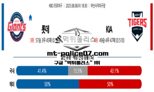 KBO