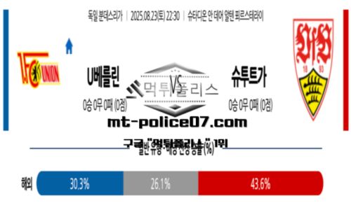 분데스리가